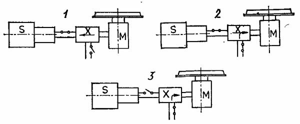 Схема работы инерционного аккумулятора вагона метрополитена