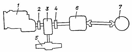 Схема гибридного привода от двигателя внутреннего сгорания и инерционного маховика