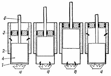 Схема и принцип действия двигателя Стирлинга