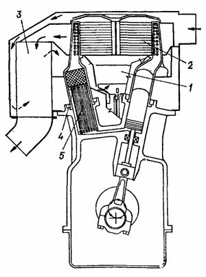 Четырехцилиндровый V-образный двигатель Стирлинга фирмы «Юнайтед Стирлинг»