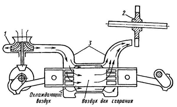 Схема комбинированного двухтактного двигателя «Орион»