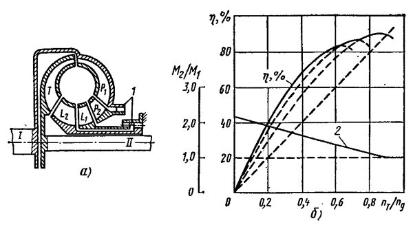 Схема и характеристика трехступенчатого гидротрансформатора
