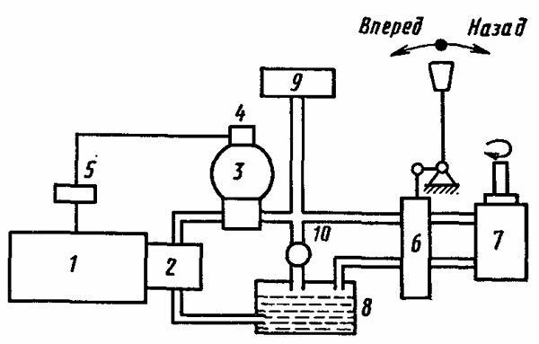 Схема гидростатического привода с аккумулятором давления