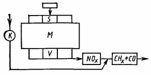Схема двухкомпонентной системы каталитической нейтрализации отработавших газов