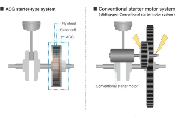 Изменения в конструкции генератора системы старт-стоп «Honda»