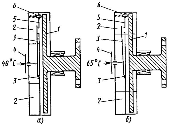 Схема работы вязкостной муфты «Холсет Т 60» с биметаллическим термостатом