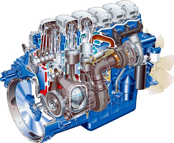 Устройство турбокомпаундного двигателя «Scania»