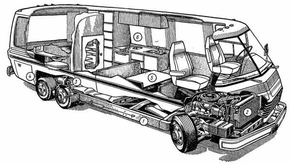 Автомобиль-дача фирмы «Дженерал Моторс» с приводом на переднюю ось от 8-цилиндрового V-образного двигателя