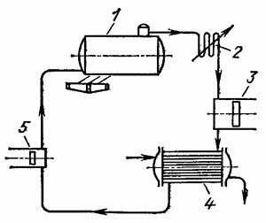 Схема паросиловой установки, работающей по циклу Ранкина